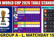 2026 fifa Worldcup results