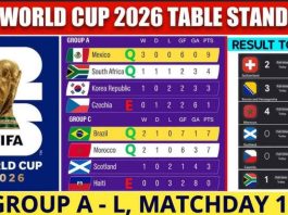 2026 fifa Worldcup results