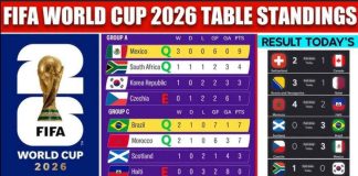 2026 fifa Worldcup results