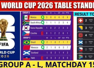 2026 fifa Worldcup results